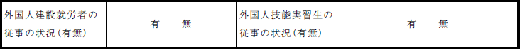 外国人従事の状況