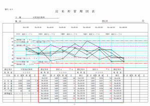 ４～５部位